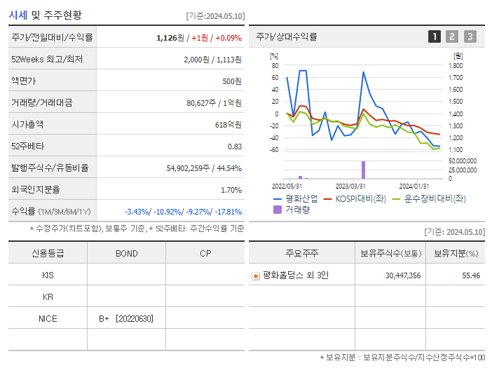 평화산업_기업개요