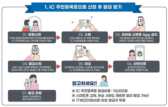 모바일 주민등록증 발급 재발급 완벽 총정리