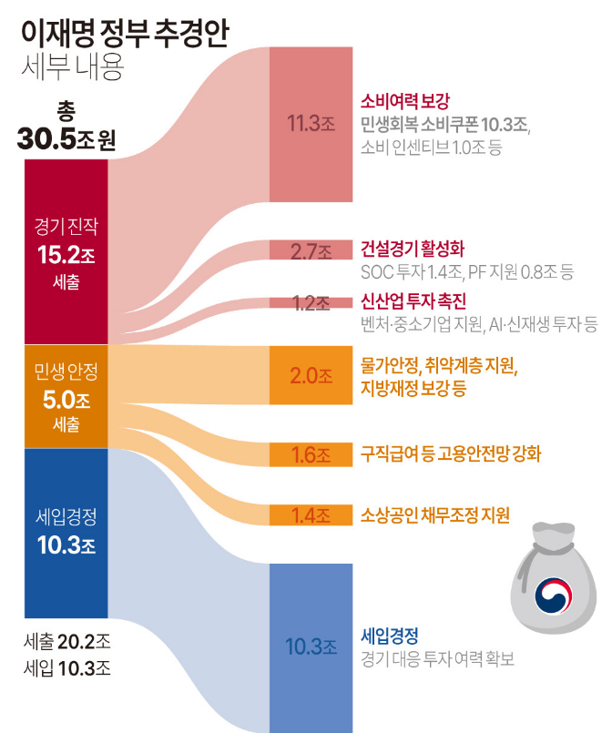 소상공인 채무탕감 조정 신청 방법,연체자 대상 채무조정 신청,폐업 소상공인 채무탕감,새출발기금 신청 방법,채무조정 감면 조건