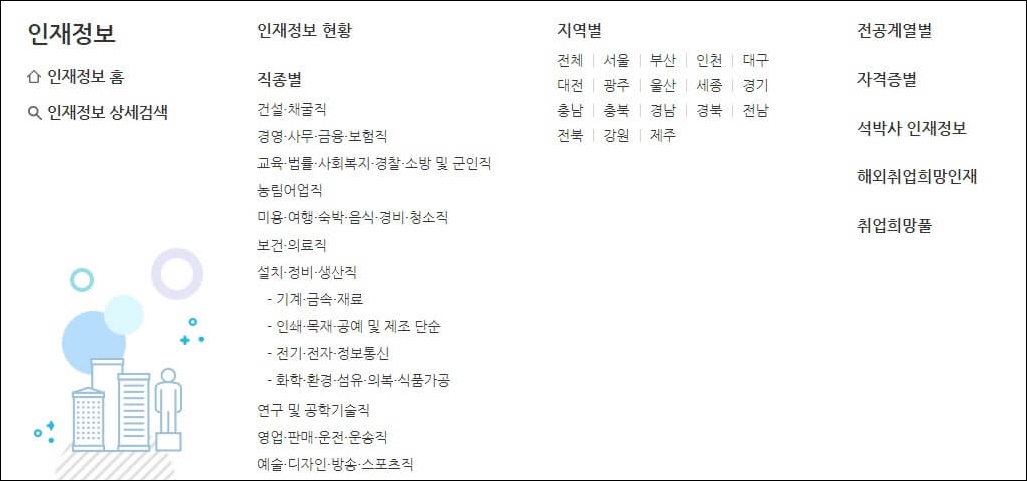 인재정보