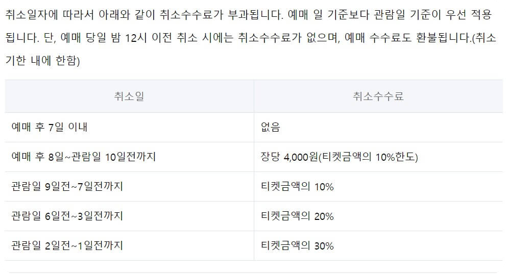 정용화-콘서트-일정-티켓-예매-방법