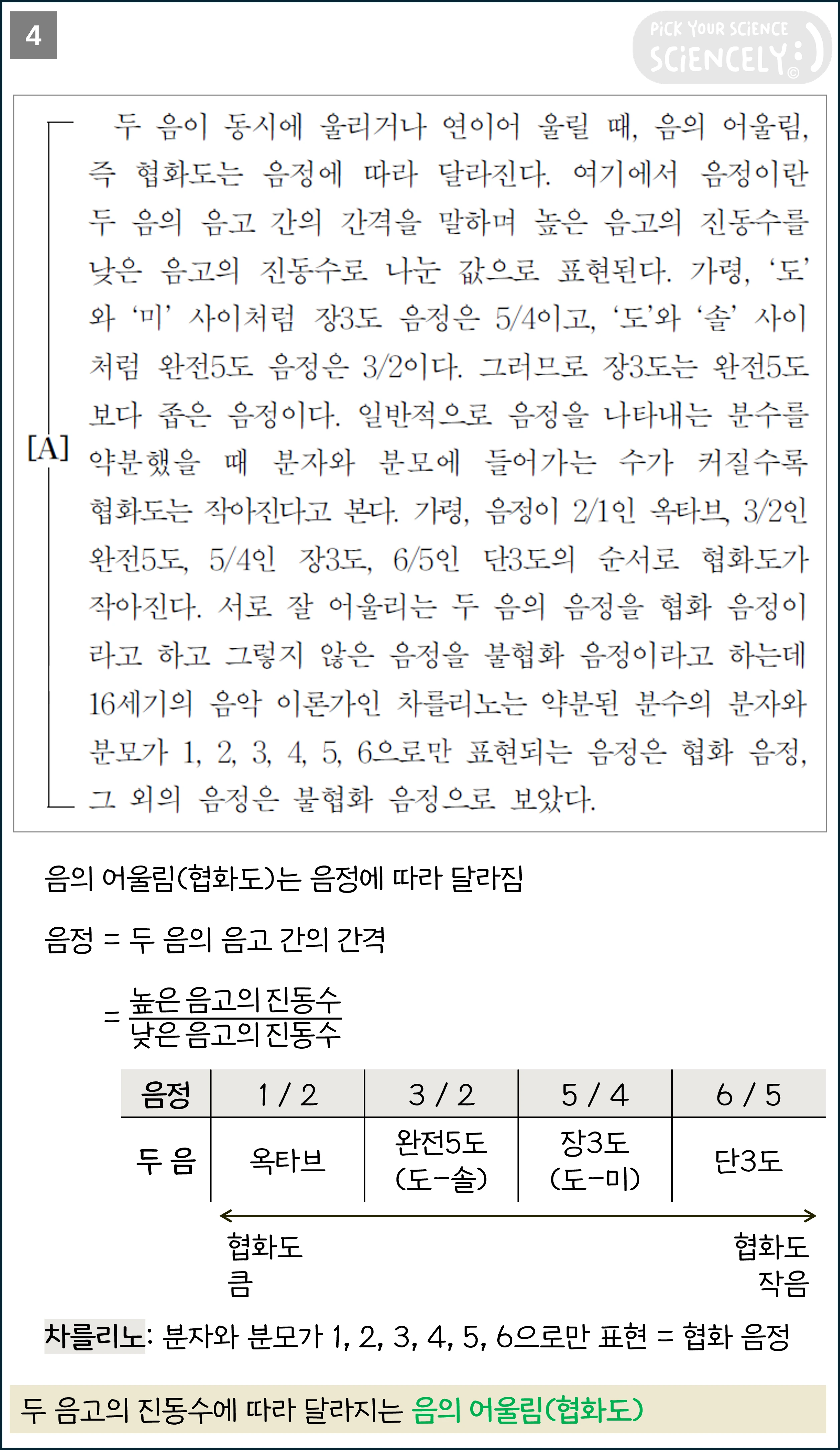 국어 독서 과학기술, 국어 비문학 과학기술, 17학년도 고3 6평 Q28-33, 음악의 아름다움, 4문단