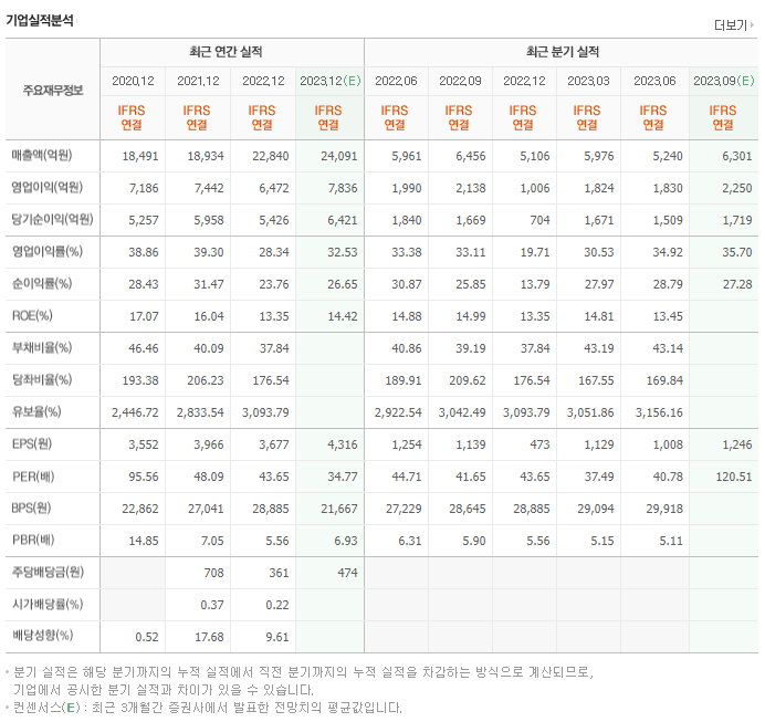 셀트리온_실적자료