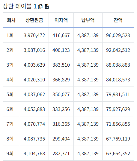 메뉴3