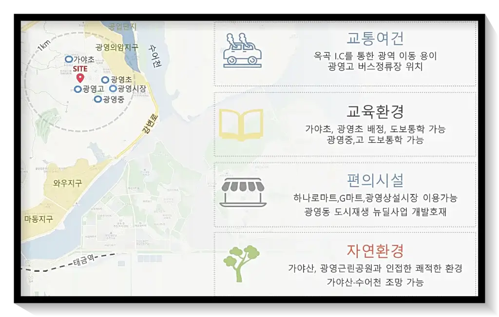 단지 주변에 위치한 교통 생활 자연 교육환경을 표시한 자료입니다