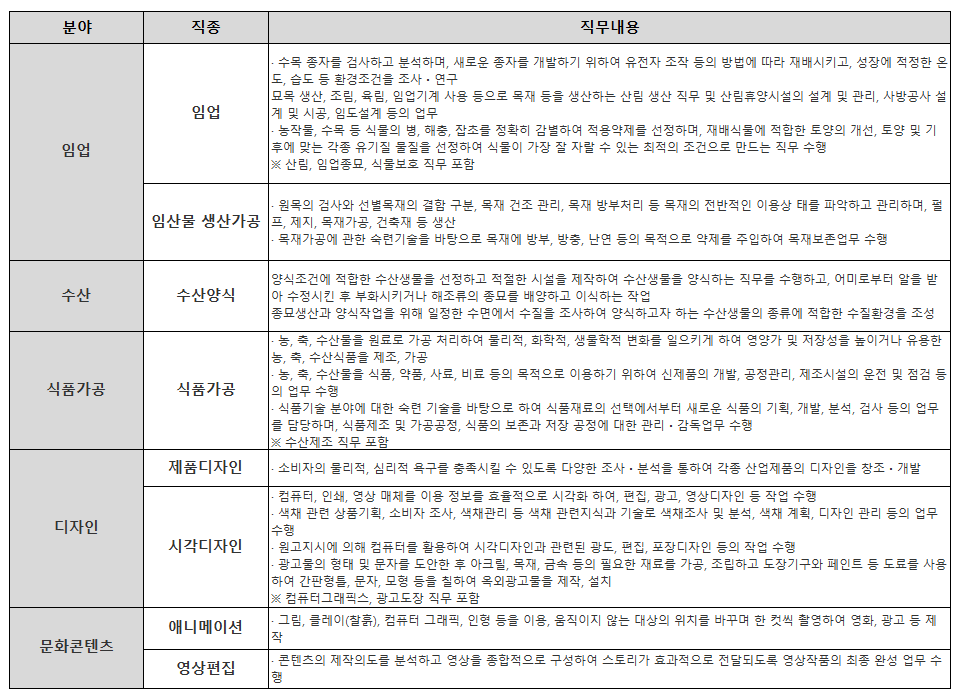숙련기술