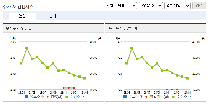 한미글로벌_컨센서스