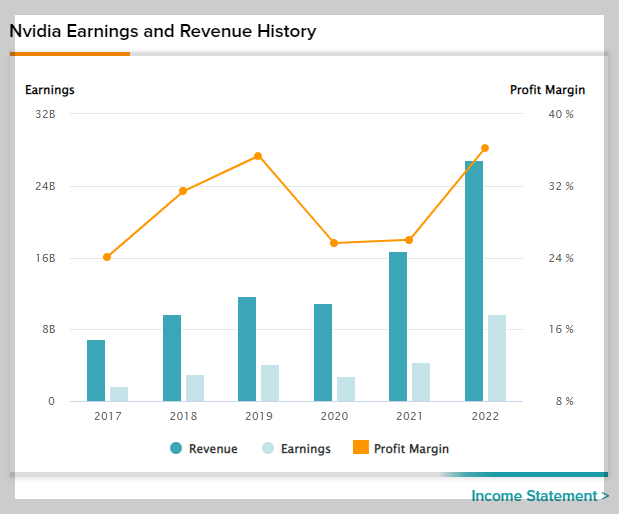 엔비디아 매출차트