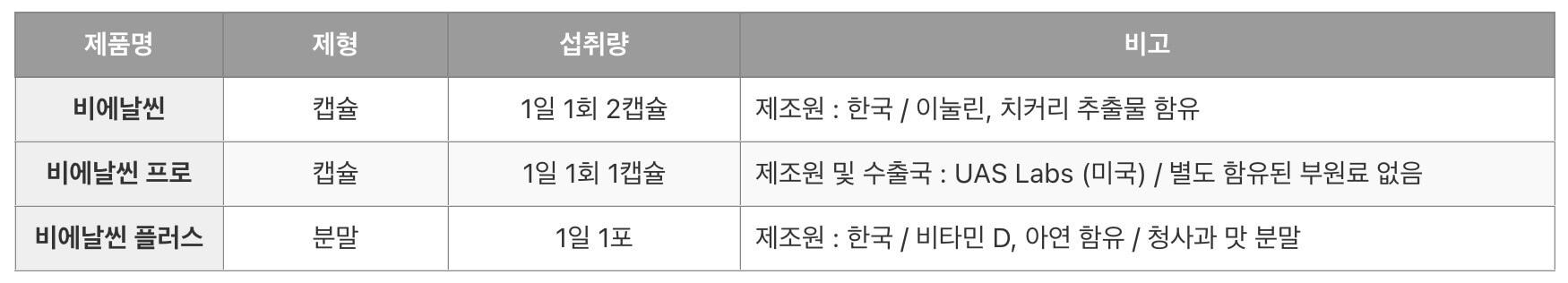 비에날씬은 캡슐형과 분말형의 제품이 있습니다.