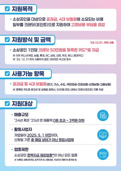 부담경감 크레딧 지원목적과 방식, 사용처 정리