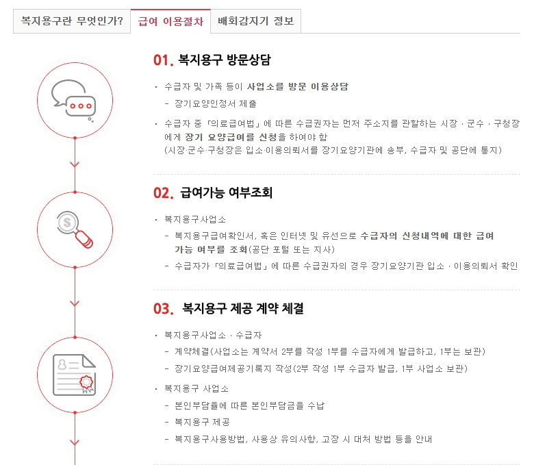 노인장기요양보험 복지용구 급여신청방법