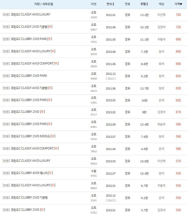 코란도C 중고차 최고 시세