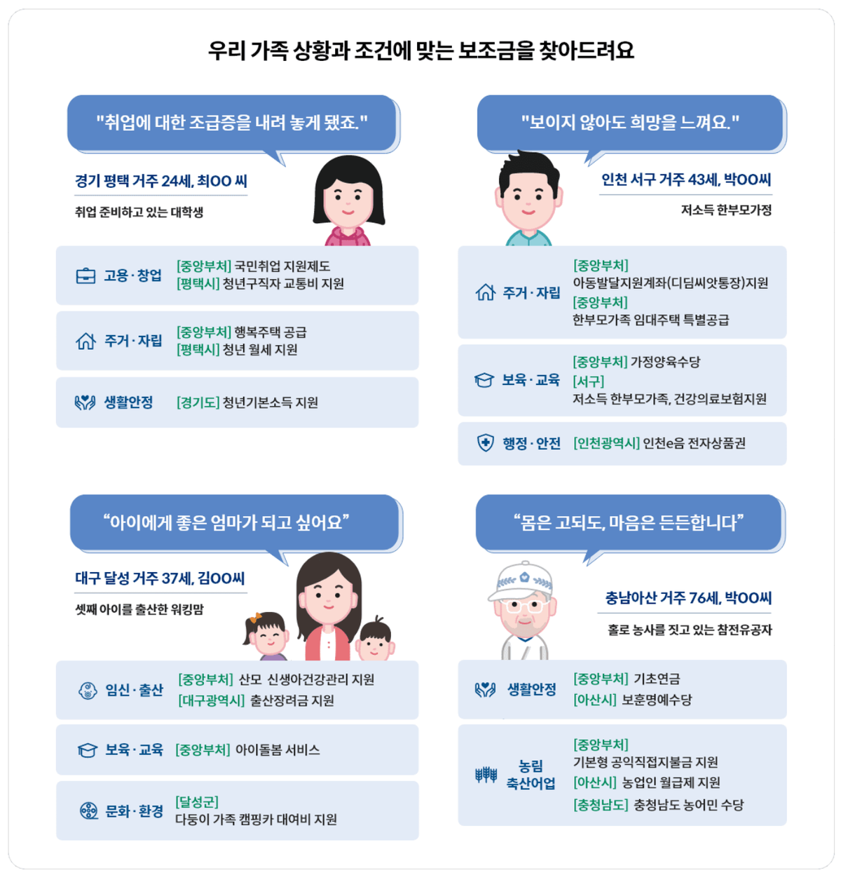 보조금24 주요서비스 설명이미지