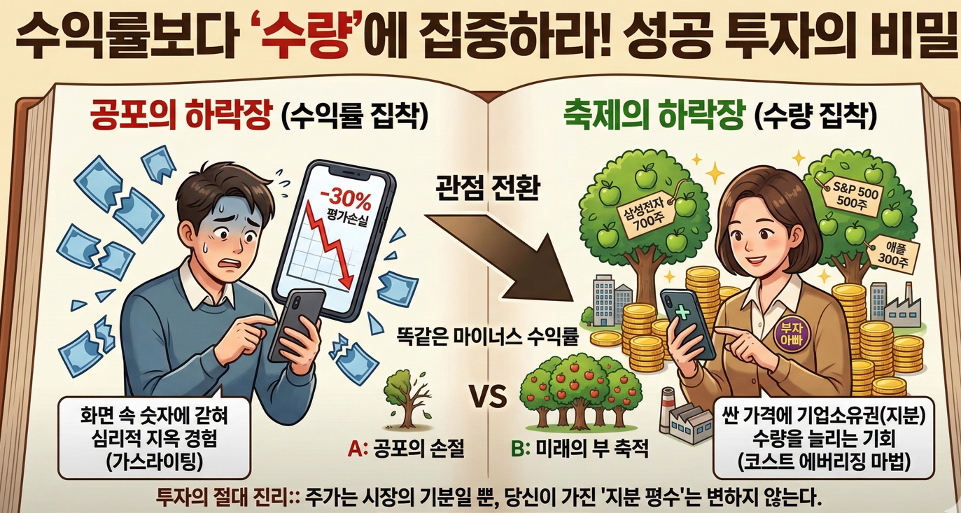 수익률 대신 수량에 집착하라