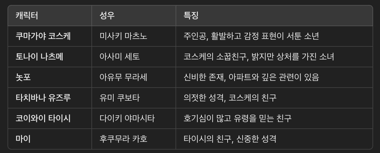 주요 등장인물 (캐릭터 소개)