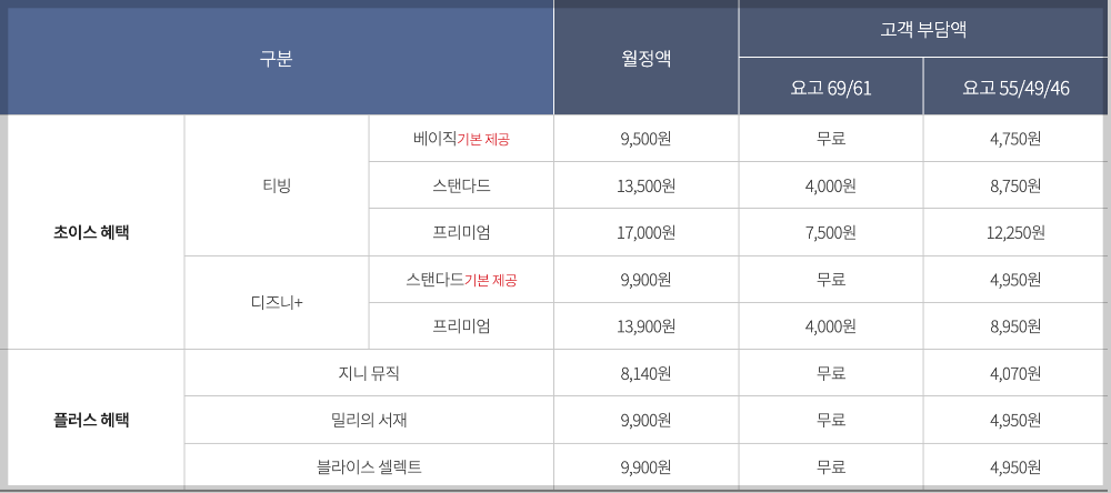 KT-디즈니플러스