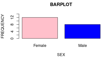barplot