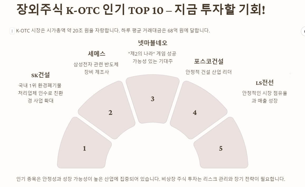 장외주식 종목과 시장 시가총액