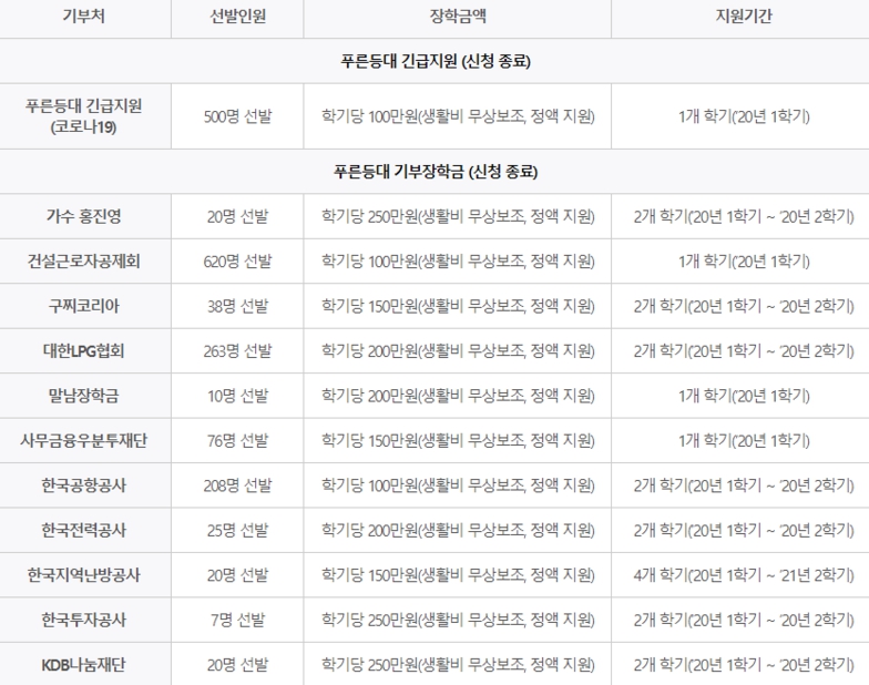 2023 대학생 생활비 장학금
2024 대학생 생활비 장학금
종근당 생활비 장학금
2023 대학생 외부장학금
2024 대학생 외부장학금
ok생활장학금
생활비 장학금 2023
대학생 장학금 모음