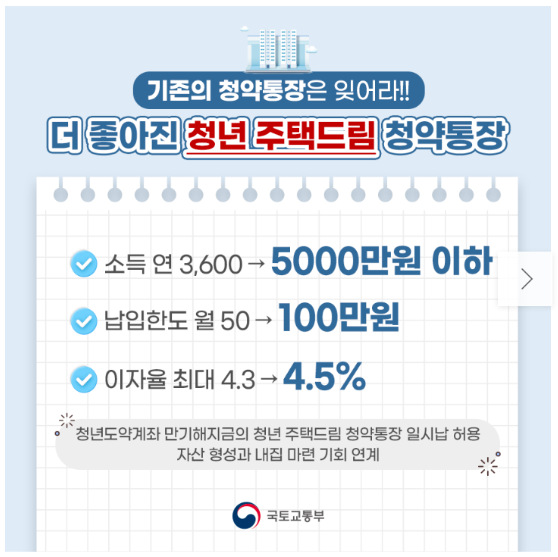 청년 주택드림 청약통장 대출