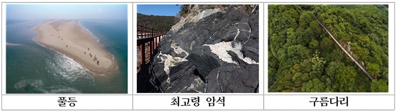 대소이작도