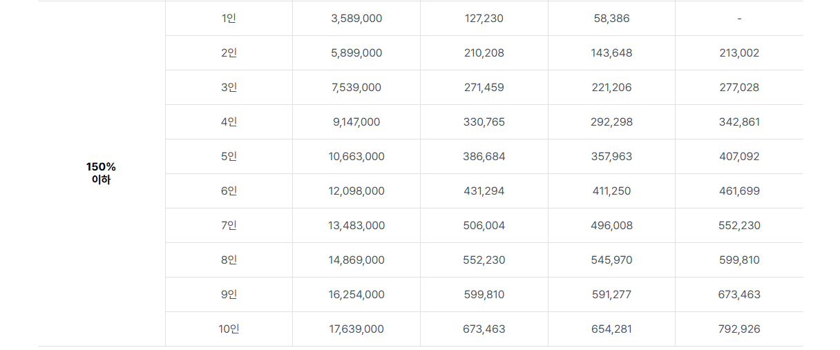 서울시 청년 월세 지원 사례