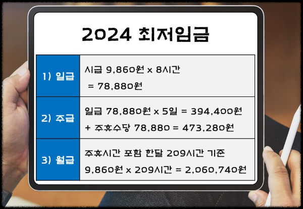 2024 최저임금 주휴수당 포함 월급