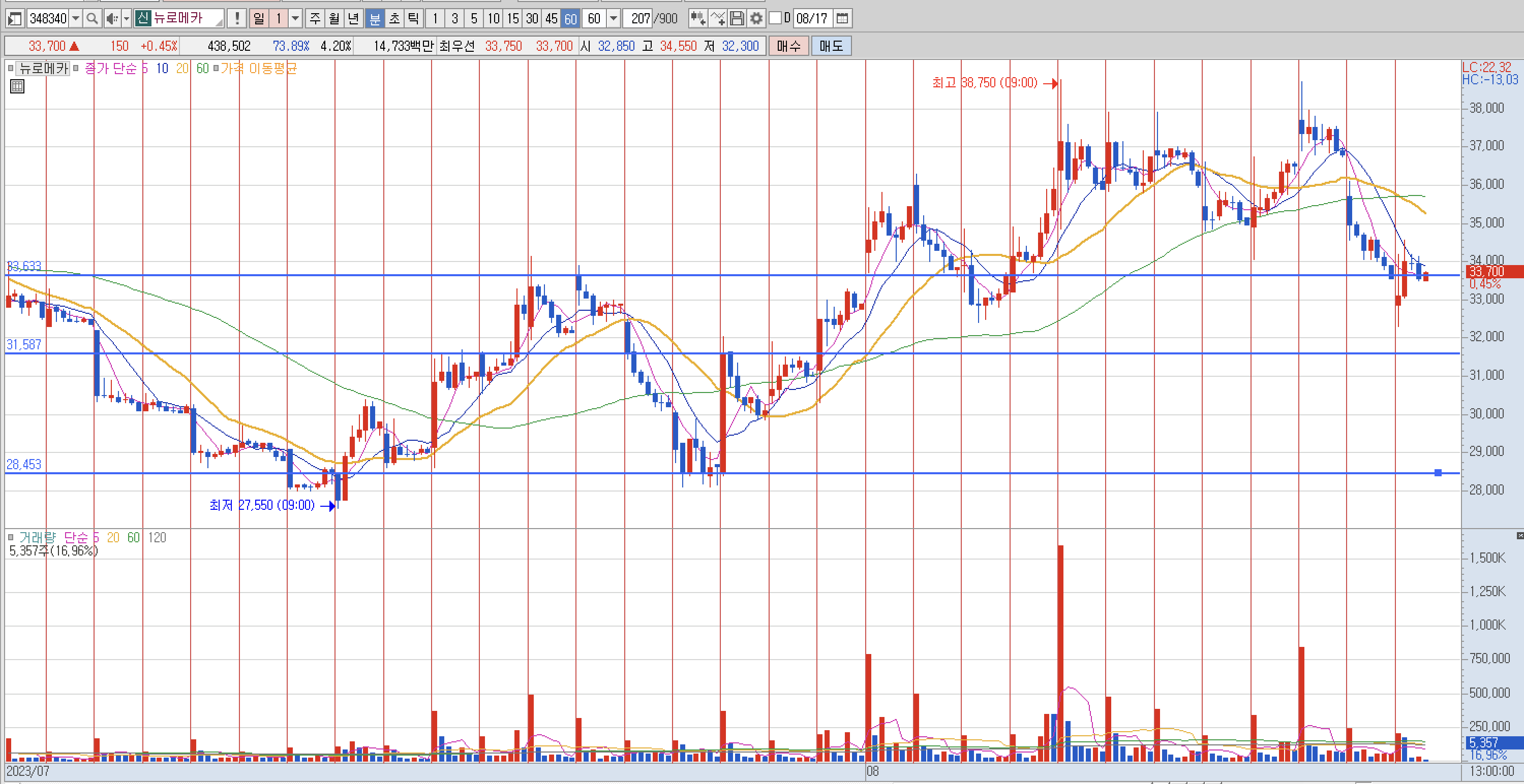눌림목 매매 지지대