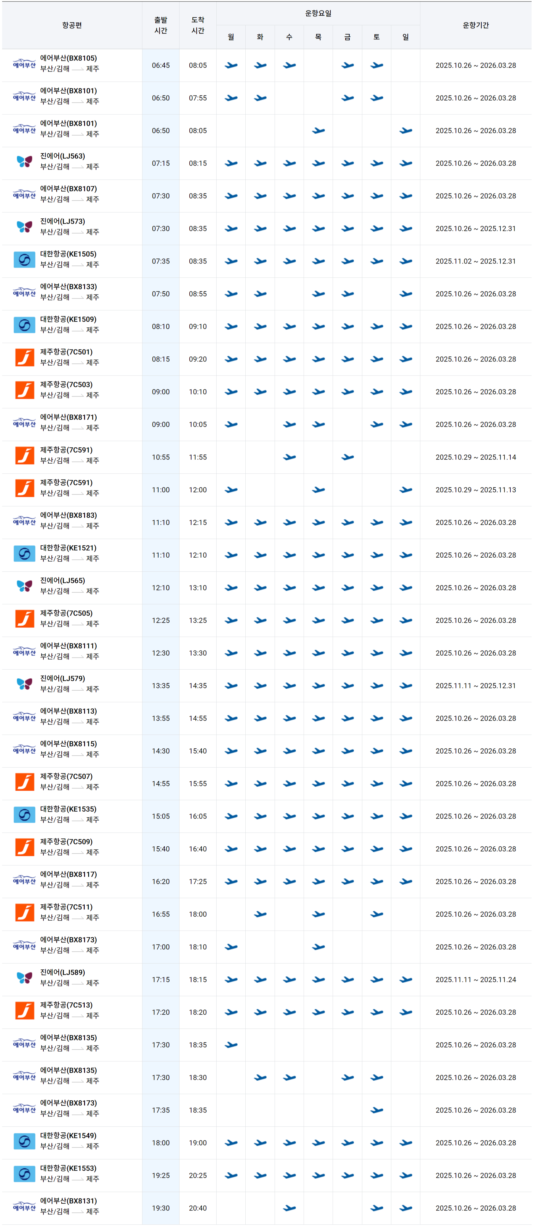부산 김해공항 출발 제주공항 도착 비행기 스케줄 시간표