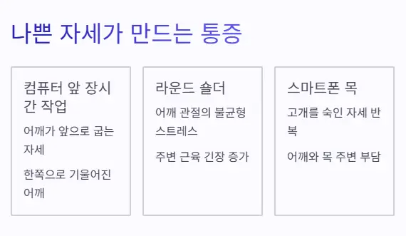 나쁜 자세 통증