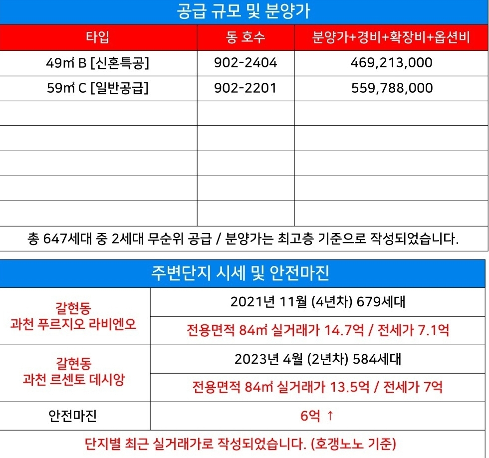 과천_제이드자이_무순위