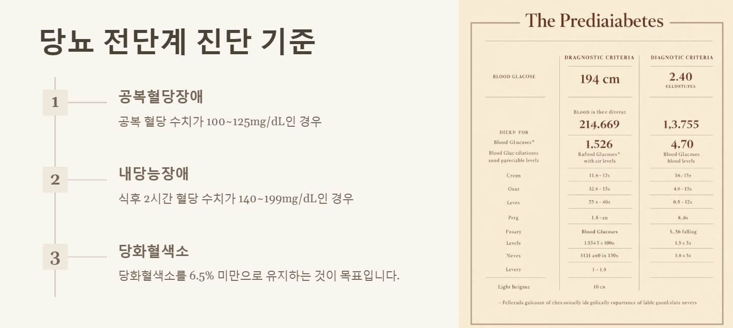 당뇨 전단계 관리방법