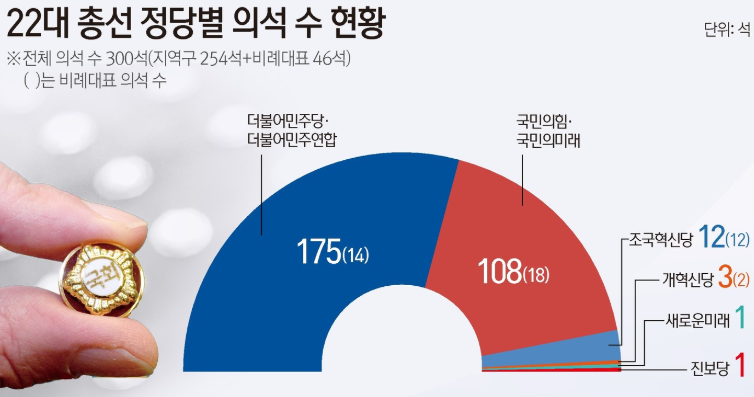 22대 의석수