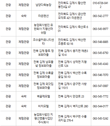 김제 문화누리카드 사용처