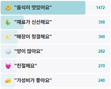 호남원조식당-후기