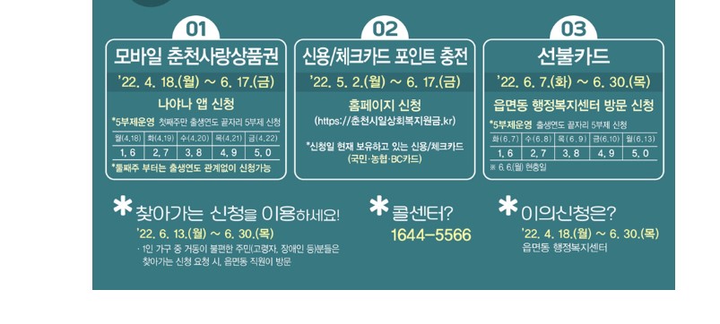 춘천시 일상회복지원금 신청방법
