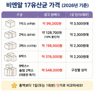 비엔알-17유산균-후기-먹는법-복용시간-부작용-가격-홈쇼핑