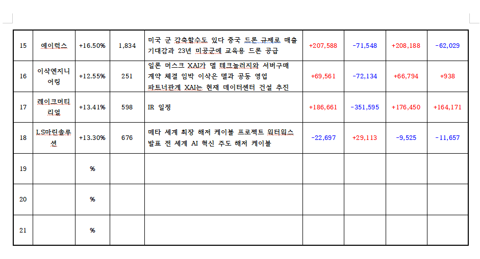 하얀바탕에 빨간색은 매수 파란색은 매도로 숫자 표기이며 지표로 숫자 표기