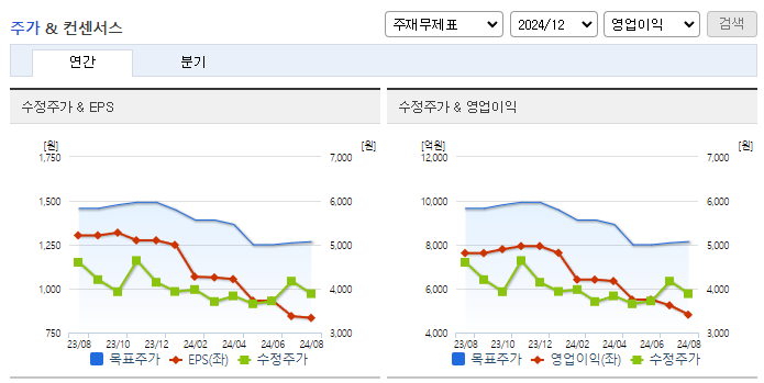대우건설_컨센서스