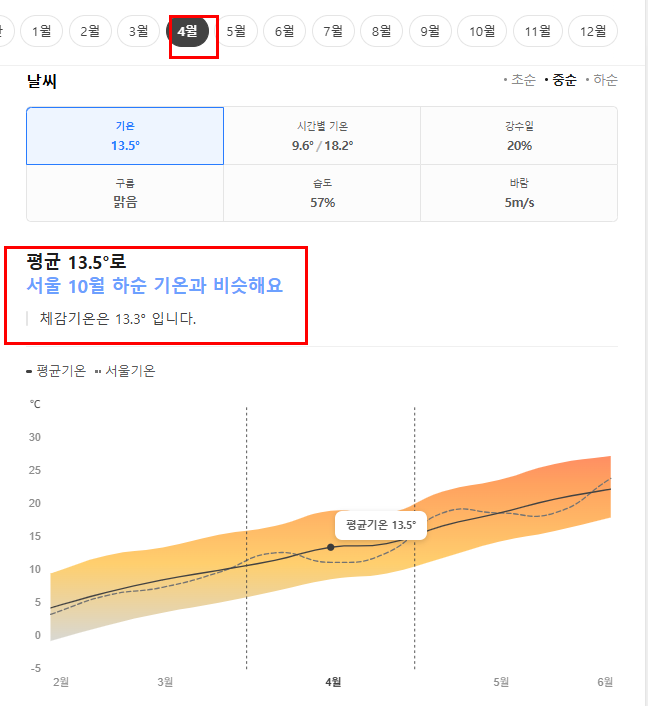 중국 청도 칭다오 4월 날씨 옷차림 추천 여행지