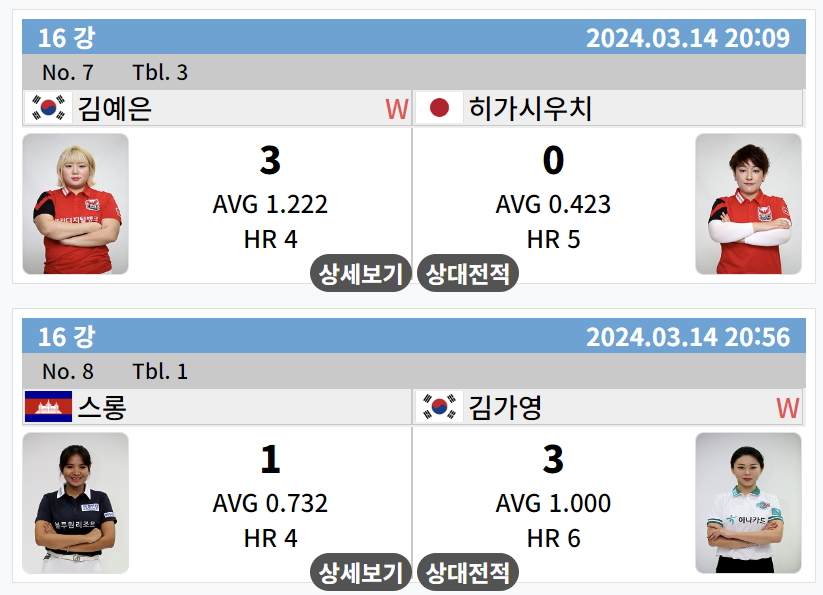 LPBA 월드챔피언십 16강 경기결과 2