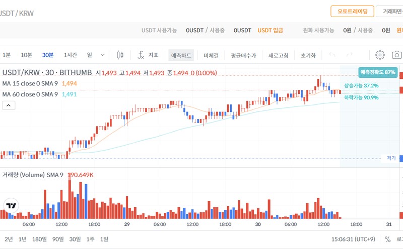 달러스테이블코인 시총순위, 최신이슈 정리했습니다: 테더&middot;USDC&middot;DAI&middot;