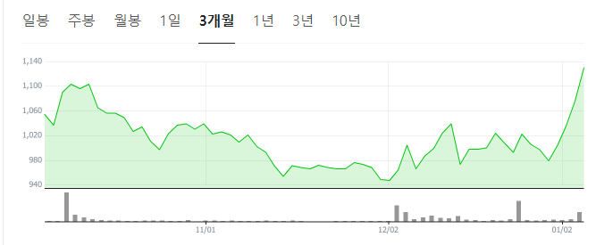 김문수-관련주