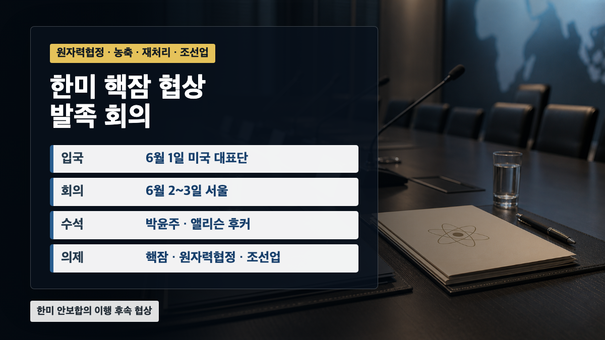 한미 핵추진잠수함 협상과 원자력협정 개정 논의