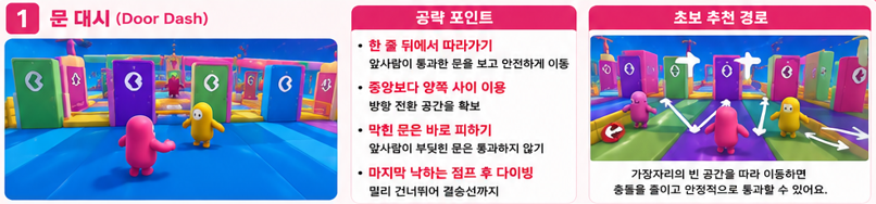 문 대시 공략