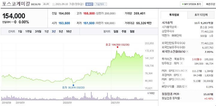 포스코케미칼