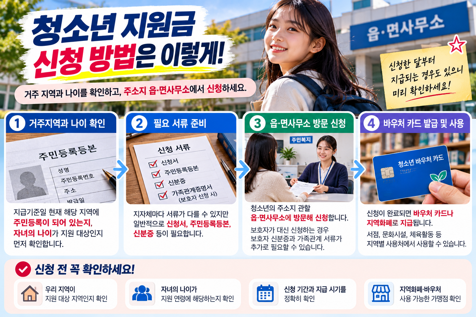 주민등록·나이·신청 절차