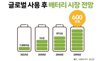 자동차 배터리 가격 차종별 브랜드 비교로 정리_29