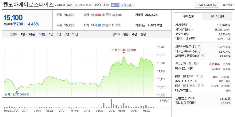 누리호 관련주