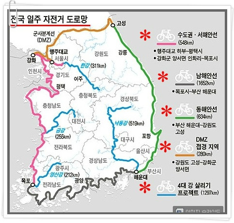 전국 일주 자전거 도로망
